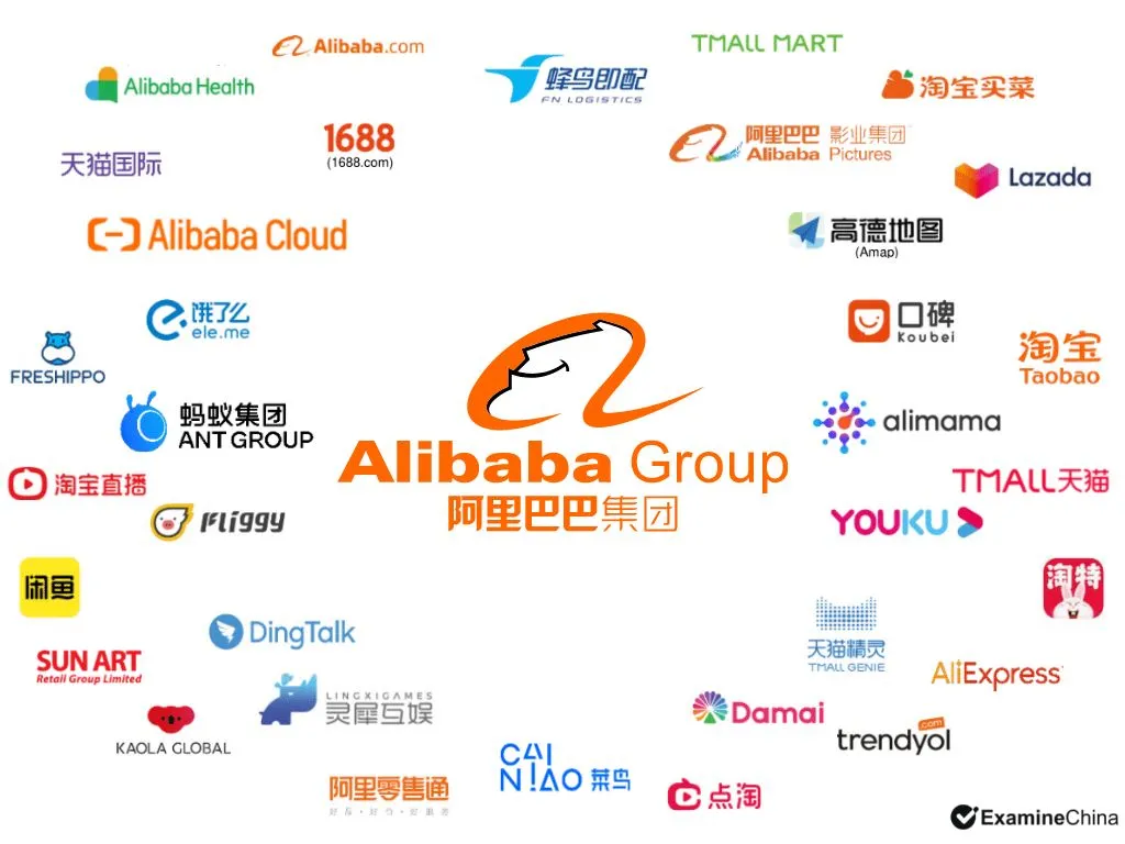 Alibaba Group
